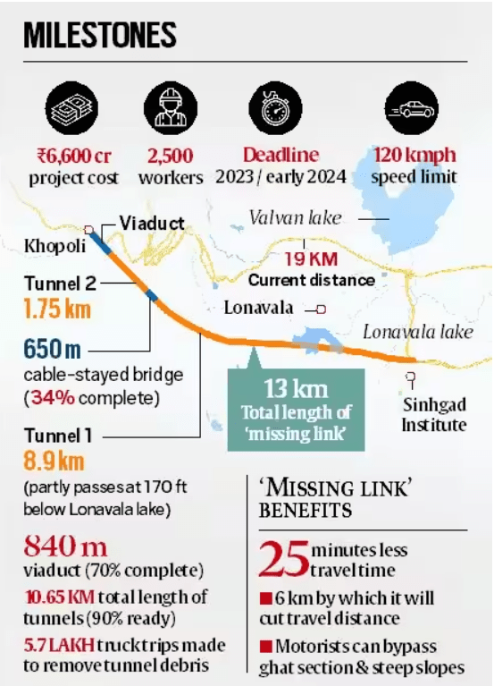 Mumbai-Pune Expressway Missing Link