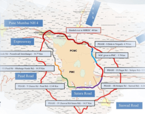 Pune Ring Road