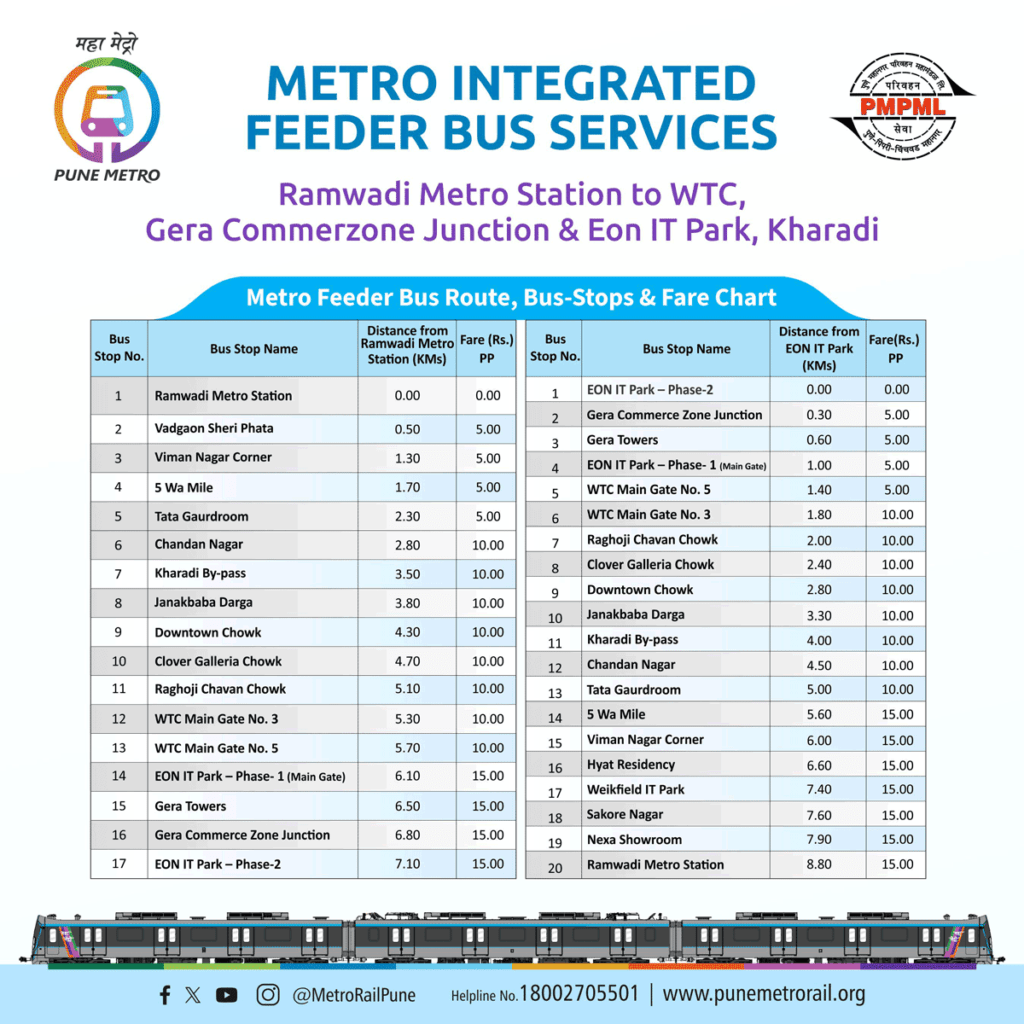 Pune Metro feeder bus service