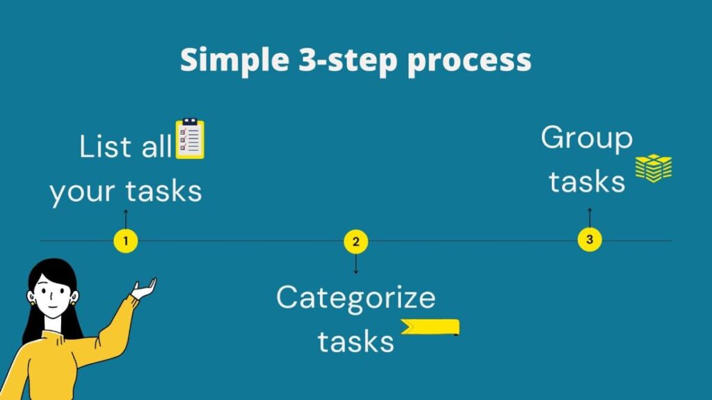 Task Batching Technique