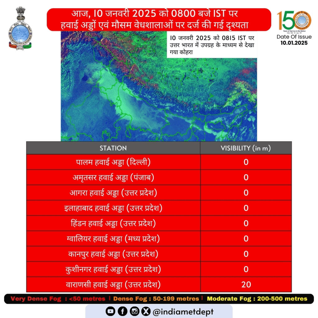 Zero Visibility in Delhi and Other Cities in North India